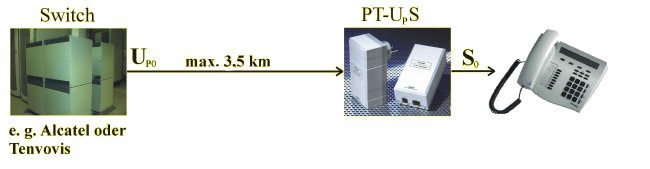 Loesung-PT-UPS